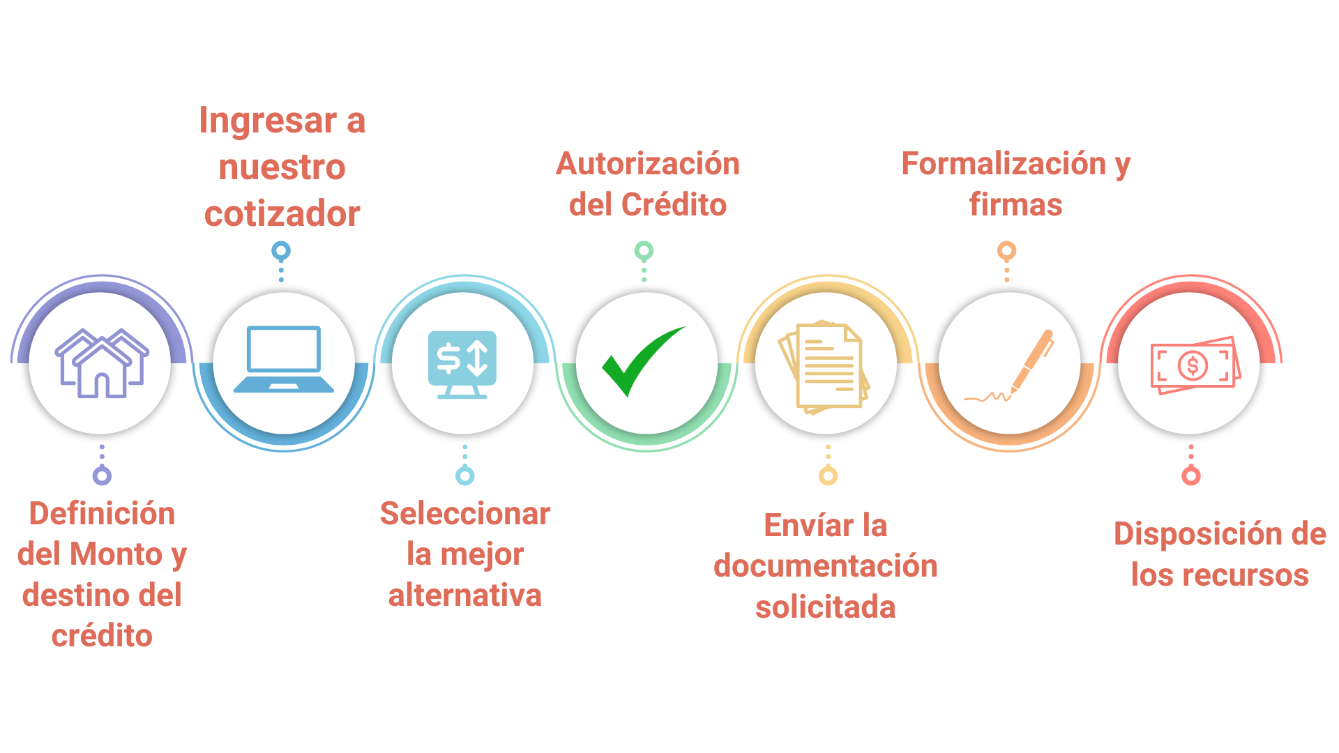 Grafico cronología del proyecto de negocio corporativo profesional multicolor (Fondo de pantalla) (Fondo de pantalla)(1)